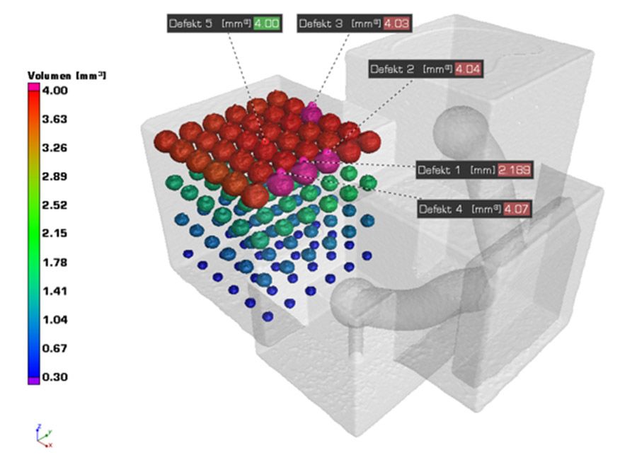 Porositätsanalyse mit farbcodierter Volumenverteilung